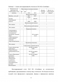 Интегрированная отчетность: принципы составления на основе информации управленческого учета Образец 49571