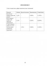 Коммуникативные умения подростков Образец 52593