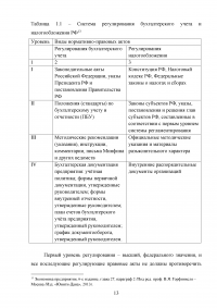 Особенности организации учёта и налогообложения индивидуальных предпринимателей Образец 51730