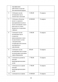 Особенности организации учёта и налогообложения индивидуальных предпринимателей Образец 51797