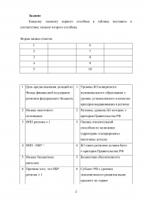 Бюджетное планирование и исполнение бюджетов Образец 51585