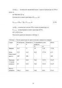 Производство хлебобулочных продуктов Образец 53074