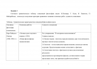 Концепции философии науки К.Поппера, Т. Куна, И. Лакатоса, П. Фейерабенда Образец 51925