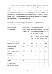 Технология работы с постоянными гостями гостиницы Образец 51665