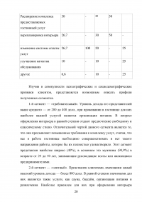 Технология работы с постоянными гостями гостиницы Образец 51666