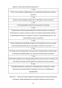 Технология работы с постоянными гостями гостиницы Образец 51674