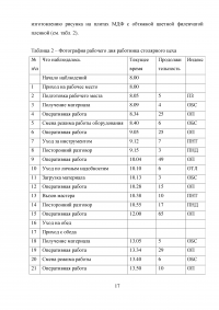 Анализ использования фонда рабочего времени Образец 52000