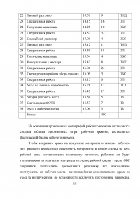 Анализ использования фонда рабочего времени Образец 52001