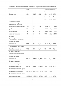 Анализ использования фонда рабочего времени Образец 52010