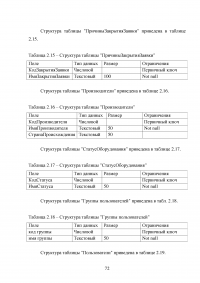 Разработка системы автоматизированного рабочего места (АРМ) учёта компьютерной техники на предприятии Образец 52135