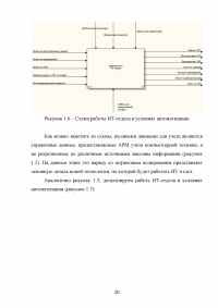 Разработка системы автоматизированного рабочего места (АРМ) учёта компьютерной техники на предприятии Образец 52083