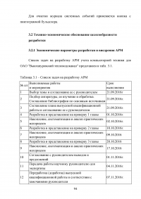 Разработка системы автоматизированного рабочего места (АРМ) учёта компьютерной техники на предприятии Образец 52157