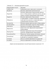 Разработка системы автоматизированного рабочего места (АРМ) учёта компьютерной техники на предприятии Образец 52137