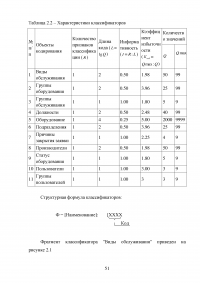 Разработка системы автоматизированного рабочего места (АРМ) учёта компьютерной техники на предприятии Образец 52114