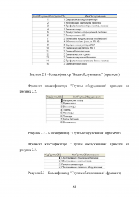 Разработка системы автоматизированного рабочего места (АРМ) учёта компьютерной техники на предприятии Образец 52115