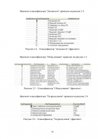 Разработка системы автоматизированного рабочего места (АРМ) учёта компьютерной техники на предприятии Образец 52116