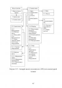 Разработка системы автоматизированного рабочего места (АРМ) учёта компьютерной техники на предприятии Образец 52124