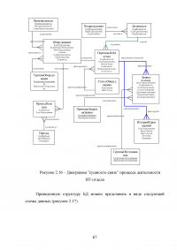 Разработка системы автоматизированного рабочего места (АРМ) учёта компьютерной техники на предприятии Образец 52130