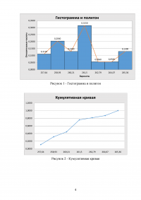 Построение вариационных рядов. Расчет числовых характеристик Образец 51532