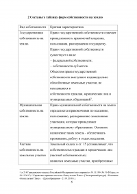 Земельное право, 4 вопроса, 1 задача: Земельный участок; Формы собственности на землю; Состав земель населенных пунктов; Заявление о предоставлении земельного участка. Образец 52917