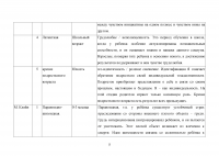 Детский психоанализ, 3 задания Образец 51626