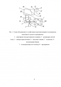 Противопожарное водоснабжение Образец 4119