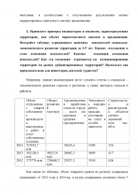 Маркетинг территории Образец 4040