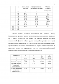 Аналитическое выравнивание десезонализационного ряда по прямой Образец 4363