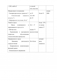 Задачи по БЖД Образец 4308