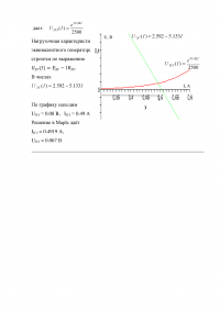 Закон Кирхгофа; токи в ветвях цепи; баланс мощностей; вольт-амперная характеристика; Напряжение и число витков обмотки; Трехфазная электрическую цепь с симметричным линейным напряжением; Аналитическая зависимость изменения тока. Образец 3849