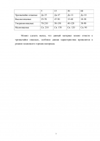 Различие искусственных каменных материалов; Различие метода определения огнезащитных свойств и метода экспериментального определения группы трудногорючих веществ; Класс опасности по показателю токсичности Образец 4061