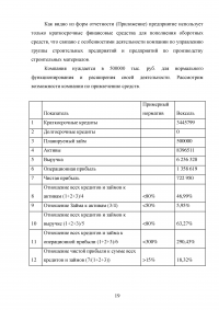 Современные формы краткосрочного финансирования Образец 53310