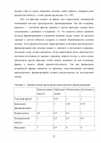 Современные формы краткосрочного финансирования Образец 53313