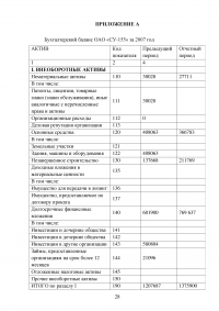 Современные формы краткосрочного финансирования Образец 53319