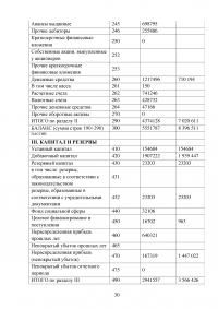 Современные формы краткосрочного финансирования Образец 53321