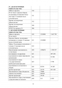 Современные формы краткосрочного финансирования Образец 53322