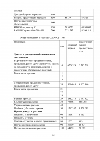 Современные формы краткосрочного финансирования Образец 53323