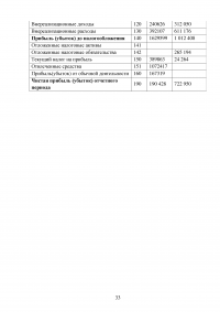 Современные формы краткосрочного финансирования Образец 53324