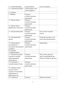 Современные формы краткосрочного финансирования Образец 53298