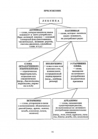 Лексический состав русского языка Образец 54549