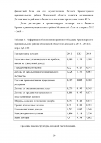 Муниципальные доходы и проблемы их формирования Образец 53183