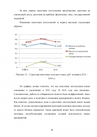 Муниципальные доходы и проблемы их формирования Образец 53190