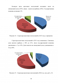 Муниципальные доходы и проблемы их формирования Образец 53192