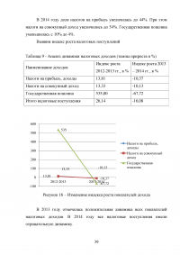 Муниципальные доходы и проблемы их формирования Образец 53193