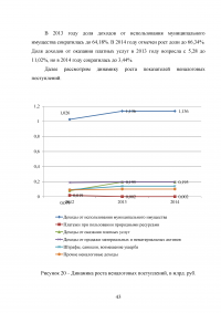 Муниципальные доходы и проблемы их формирования Образец 53197