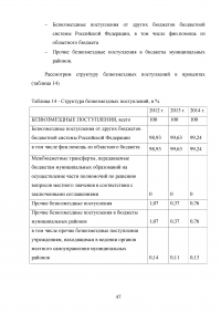 Муниципальные доходы и проблемы их формирования Образец 53201