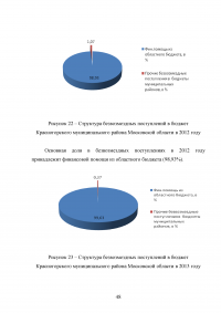 Муниципальные доходы и проблемы их формирования Образец 53202