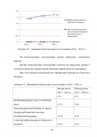 Муниципальные доходы и проблемы их формирования Образец 53204