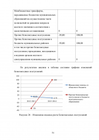 Муниципальные доходы и проблемы их формирования Образец 53205