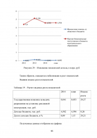 Муниципальные доходы и проблемы их формирования Образец 53220